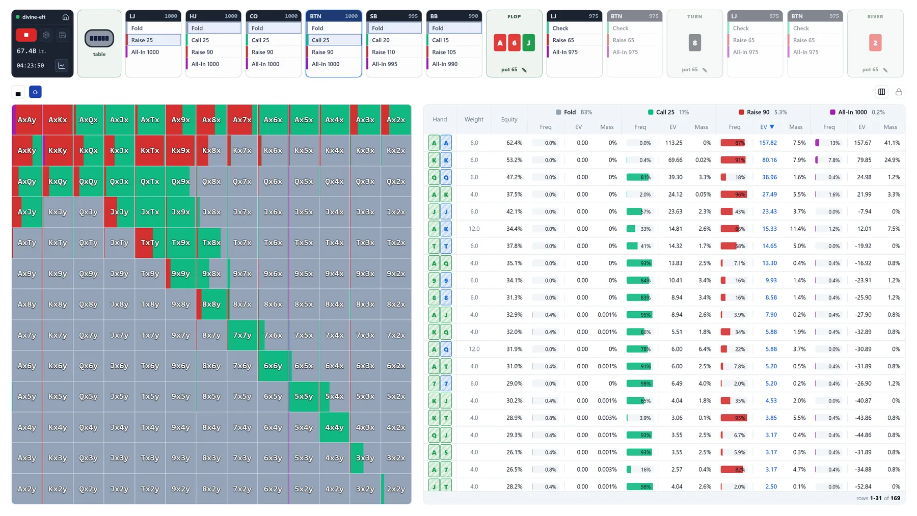 Solve screen in Hold'em: the action line, the hand matrix, and a table of every hand